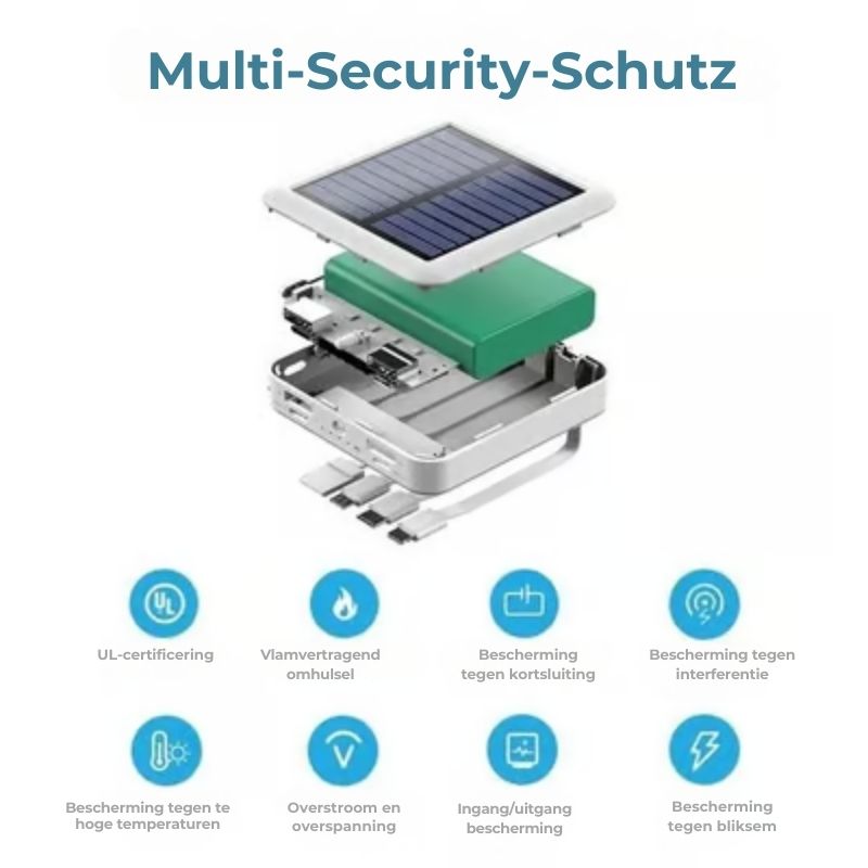 Zonne-energie Powerbank
