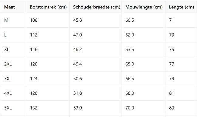 Henrys 2-in-1 Ganzjahresjacke